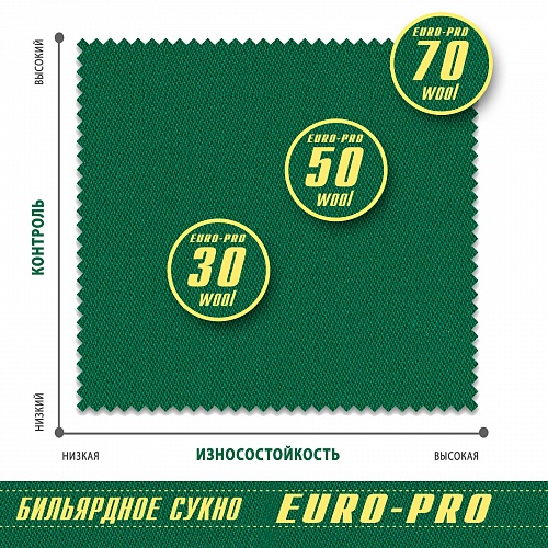 Бильярдное сукно Euro Pro 50 Yellow Green